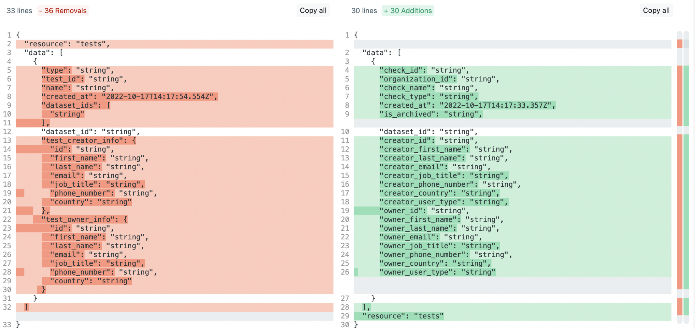 checks-endpoint-diff